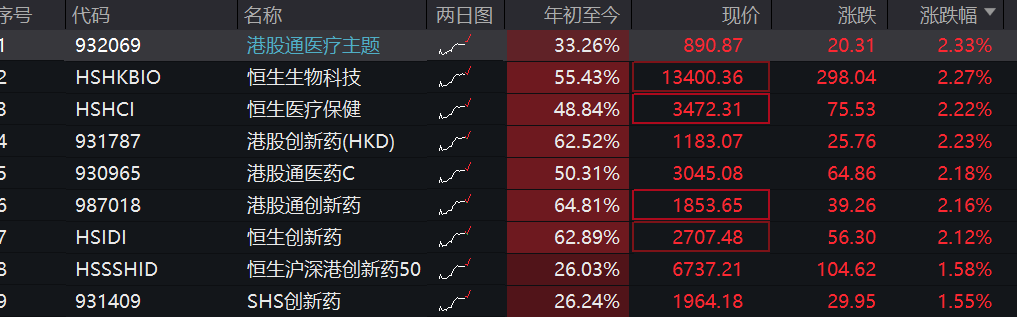 AI产业应用指数走势分化，关注港股通互联网ETF（513040）、机器人ETF易方达（159530）等产品投资价值