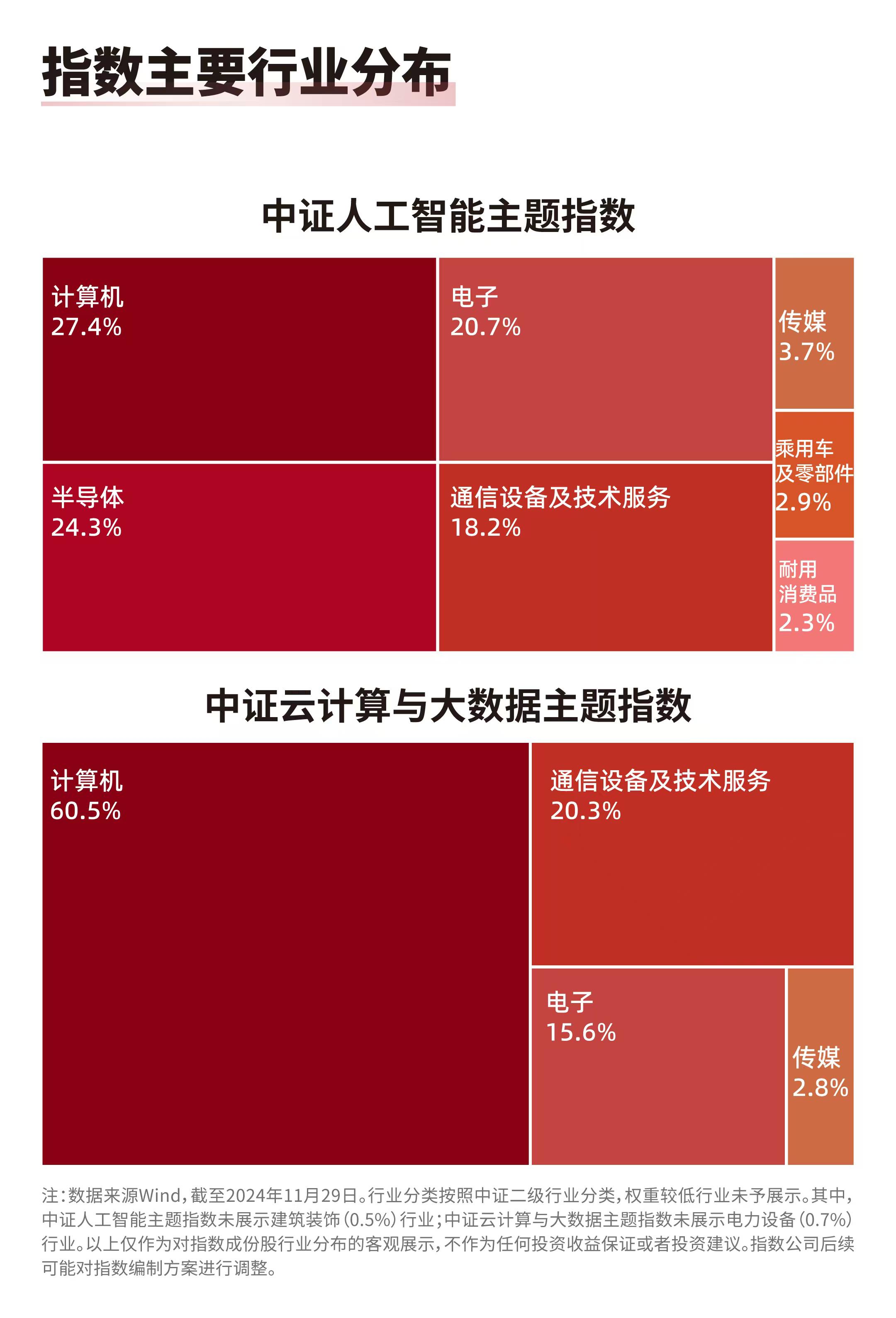机构称2025年将成为AI应用爆发元年，人工智能ETF（159819）、科创人工智能ETF（588730）助力布局产业龙头