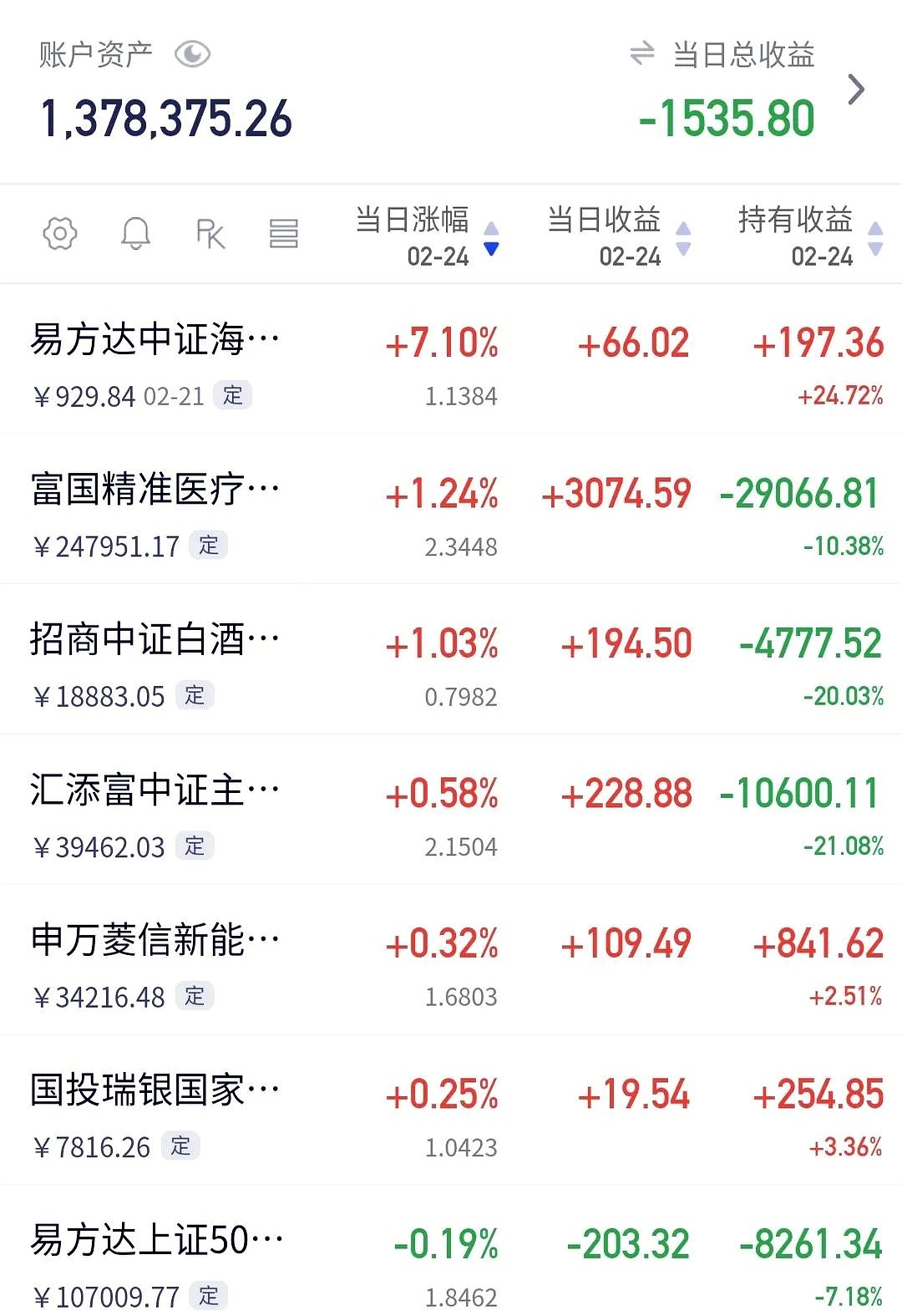 香港证券指数涨超3%，香港证券ETF（513090）今日成交额居全市场第一