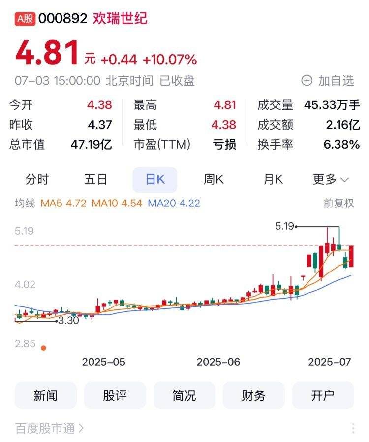 7月10日欢瑞世纪涨停：旅游，影视，IP经济/谷子经济概念热股