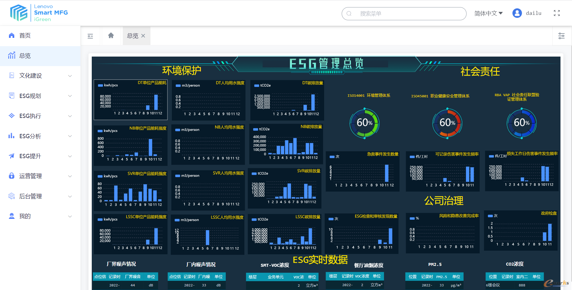 【ESG动态】周大福（01929.HK）获华证指数ESG最新评级BB，行业排名第7