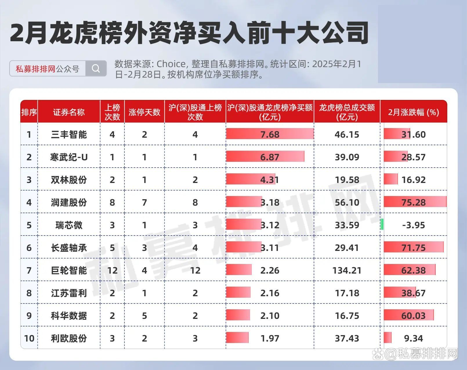 逸豪新材龙虎榜数据（7月10日）