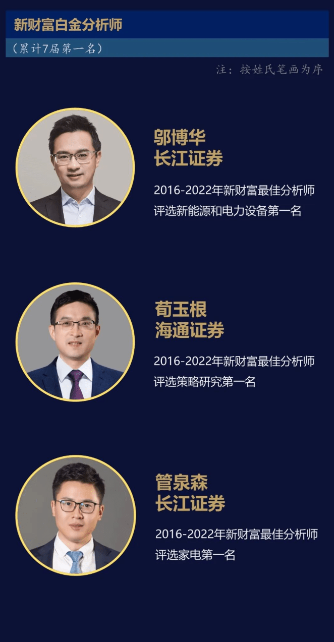 潍柴动力：接受长江证券等投资者调研