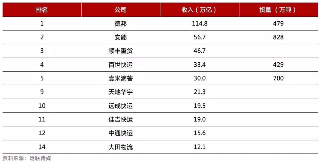 【企业动态】德邦股份新增1件判决结果，涉及运输合同纠纷