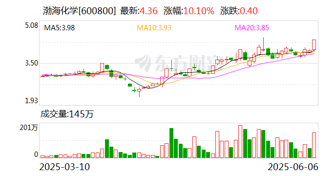国义招标振幅35.34%，龙虎榜上榜营业部合计净卖出3716.24万元