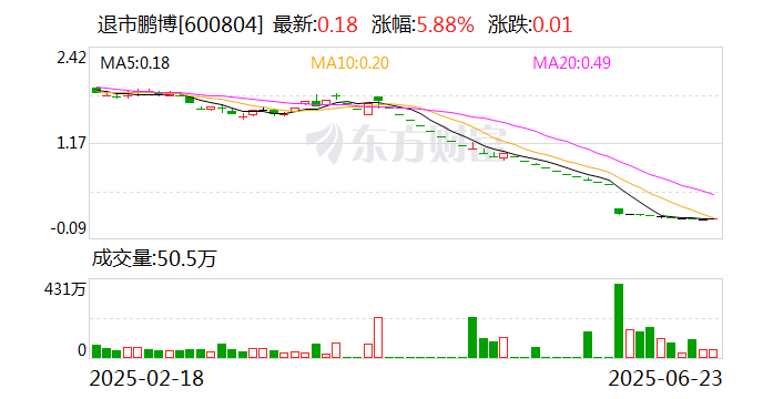 国义招标振幅35.34%，龙虎榜上榜营业部合计净卖出3716.24万元