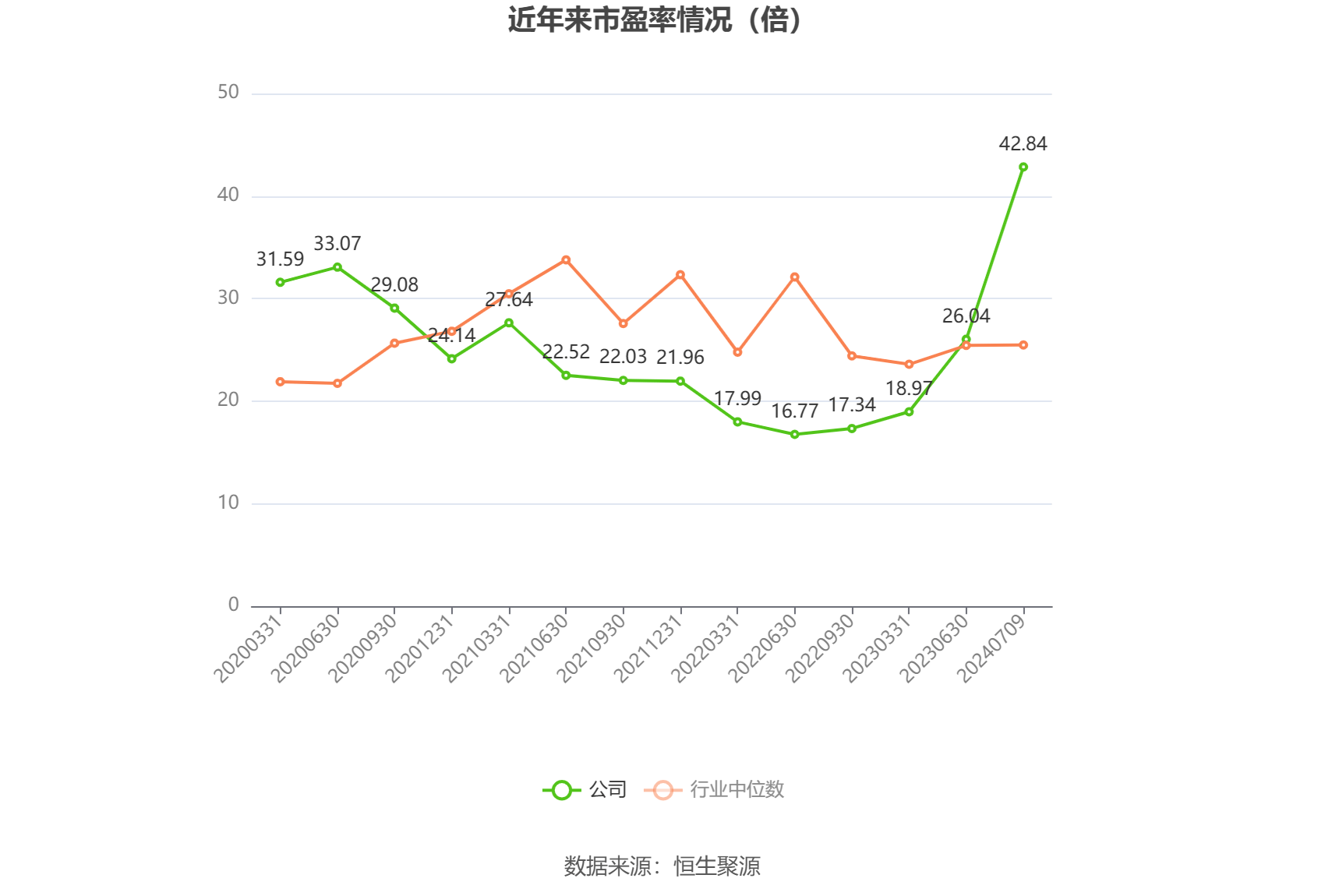 浙江东方：预计上半年净利为4.03亿元