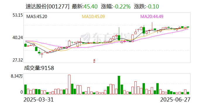 高测股份：7月11日召开董事会会议