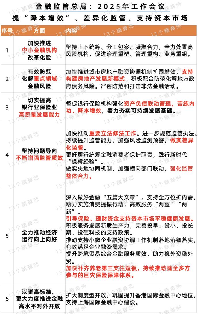2025年科技创新行业竞争格局与发展前景分析_人保服务 ,人保服务