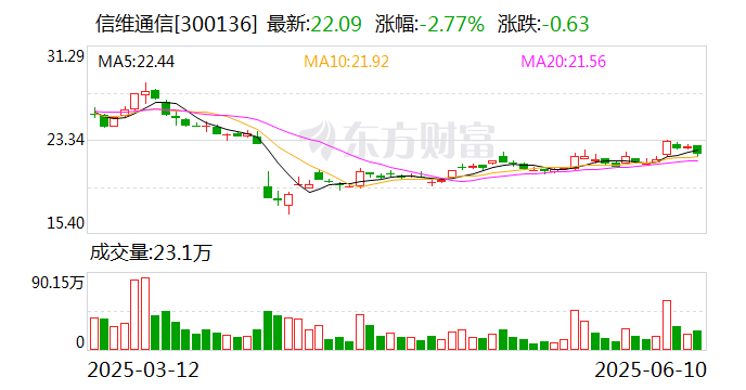 宁夏建材：截至2025年7月10日公司股东户数30,409户