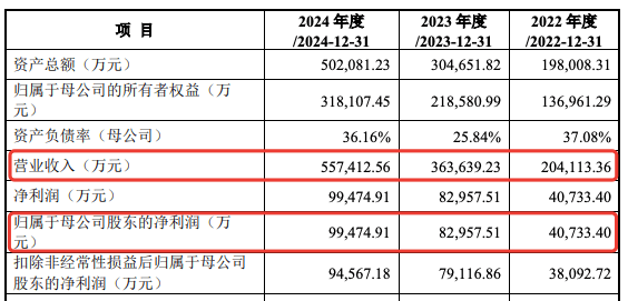 影石创新：完胜美337调查，反向起诉GoPro在华侵权