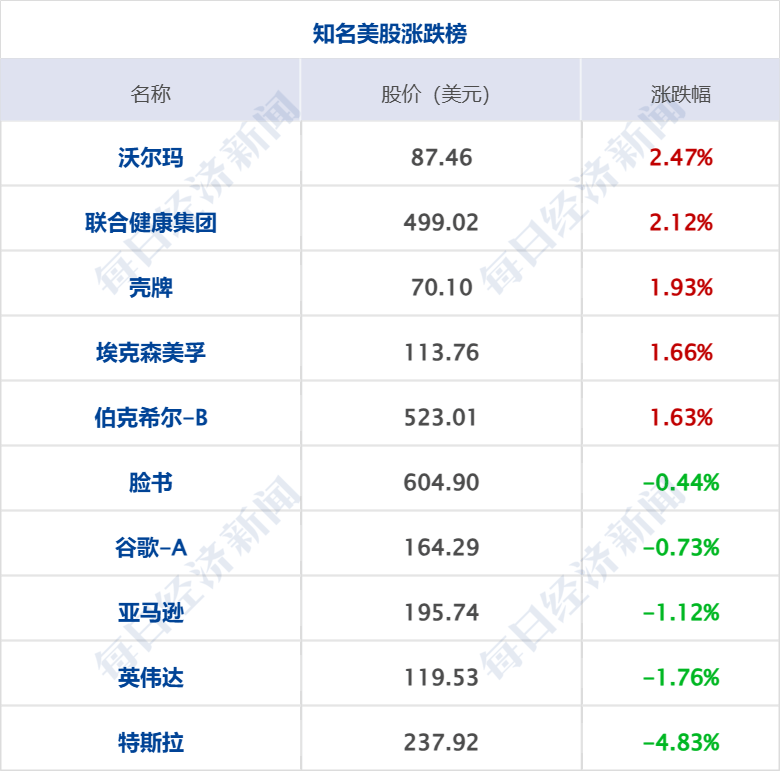 7月12日每经早参
