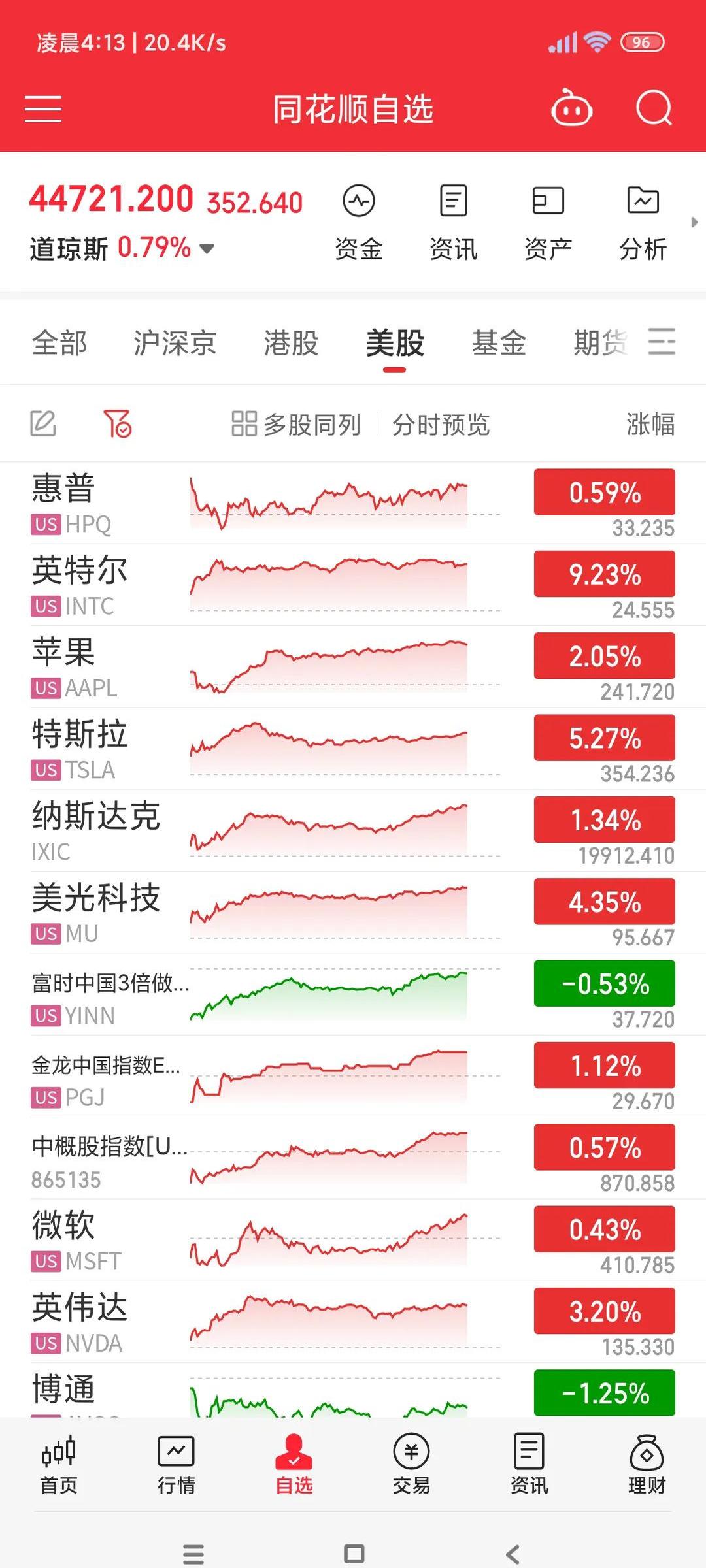 重组终止！EDA巨头表态：未来加大投资并购力度
