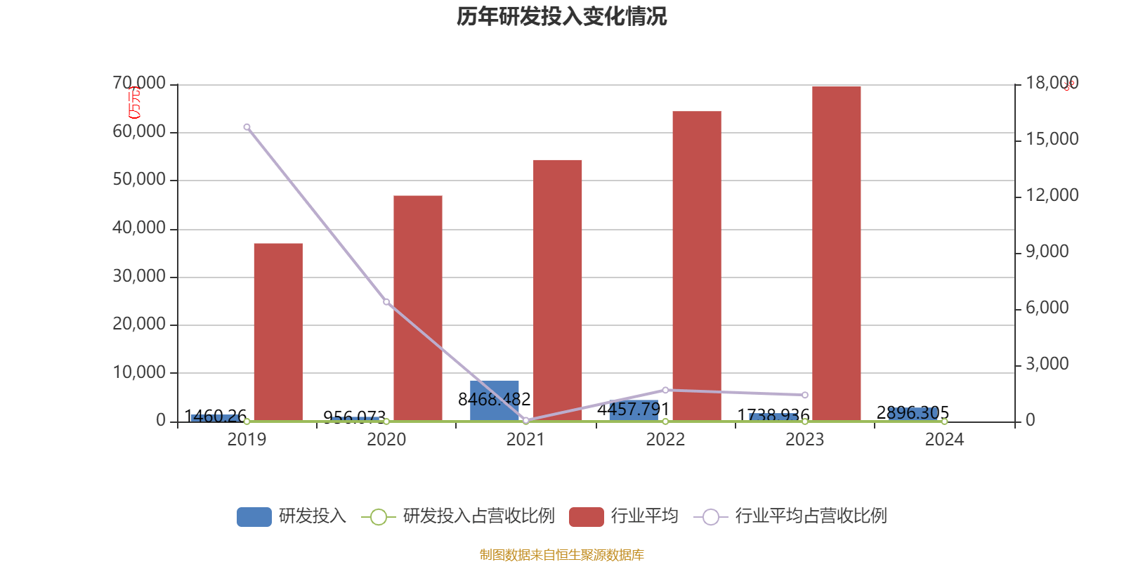 西藏矿业：预计2025年上半年净利润亏损1300万元~1800万元
