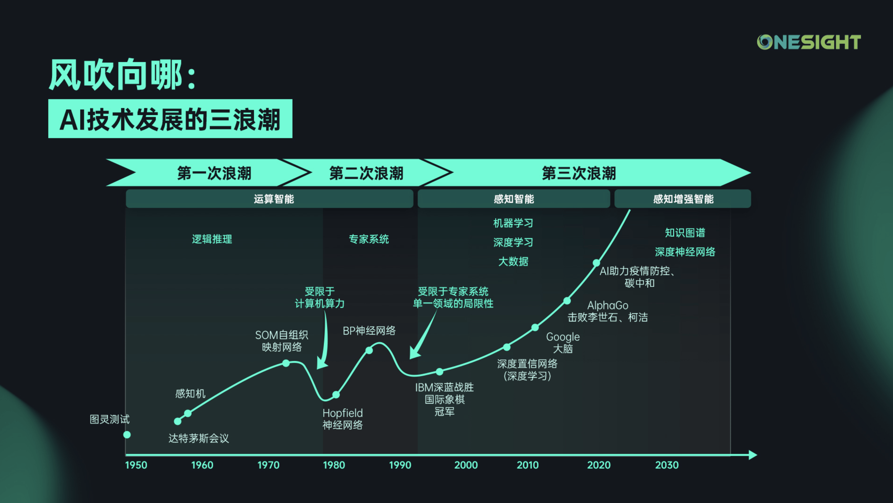 从“走进去”到“走上去”，中国企业如何转向“深度出海”？
