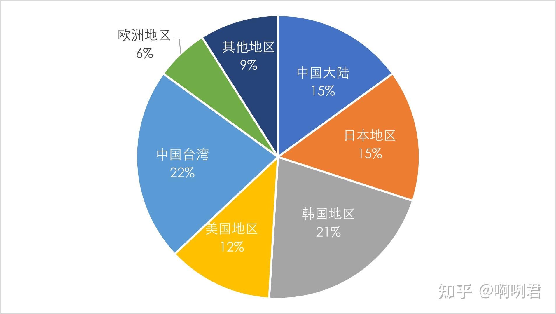 奥特维：半导体单晶炉已销往韩国知名企业并量产