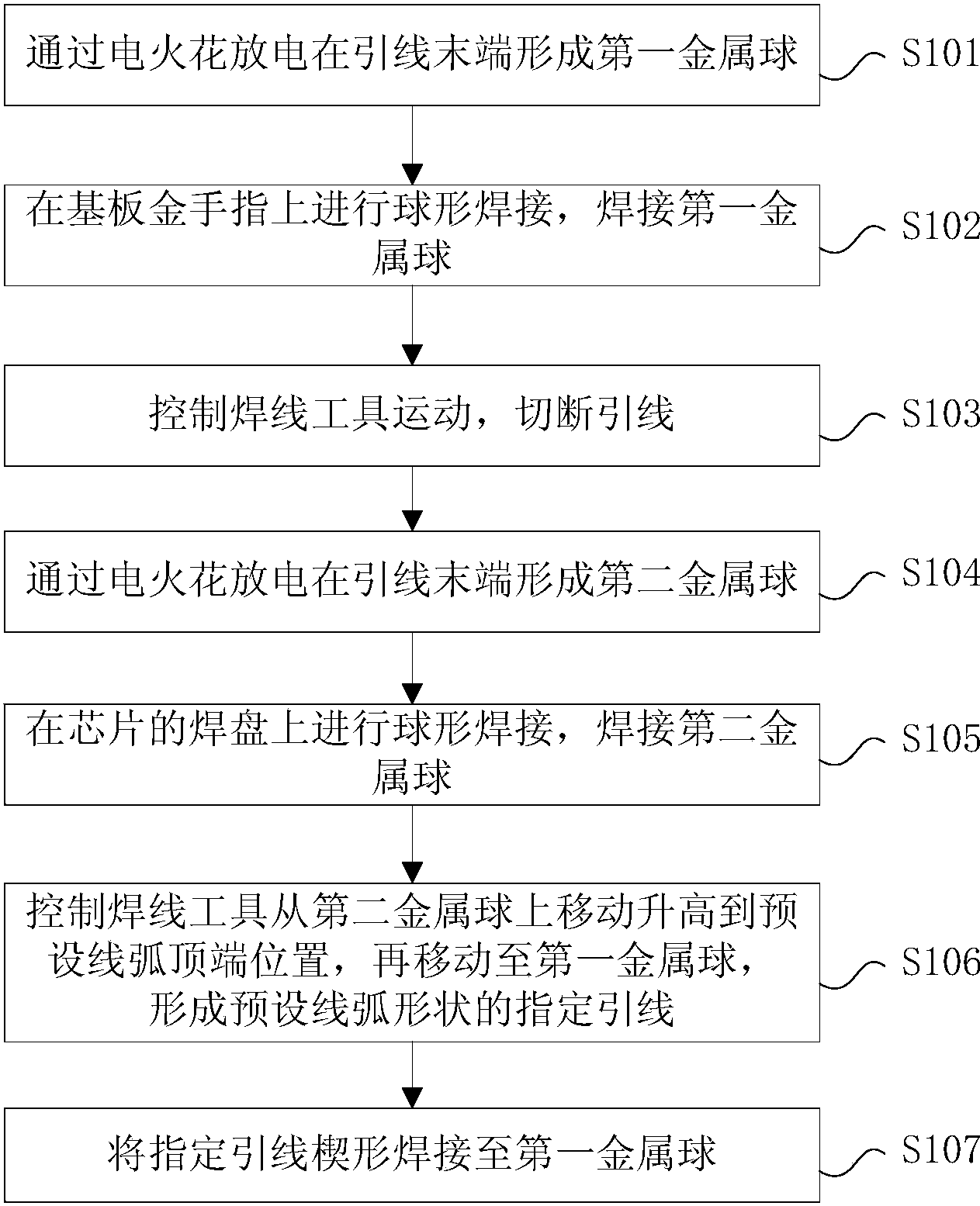 盛美上海获得发明专利授权：“导静电基板保持装置”