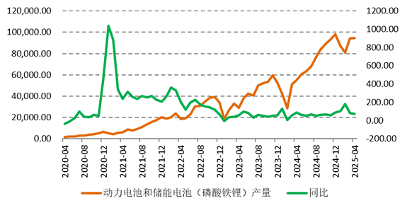 盐湖股份：控股子公司蓝科锂业已具备年产4万吨碳酸锂的生产能力
