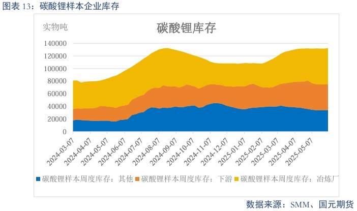 盐湖股份：控股子公司蓝科锂业已具备年产4万吨碳酸锂的生产能力