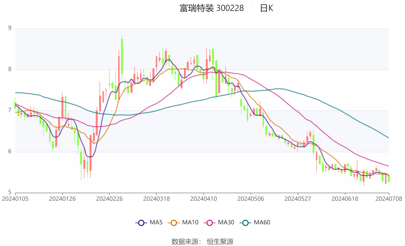 广晟有色(600259.SH)：上半年净利润预计盈利7000万元至8500万元