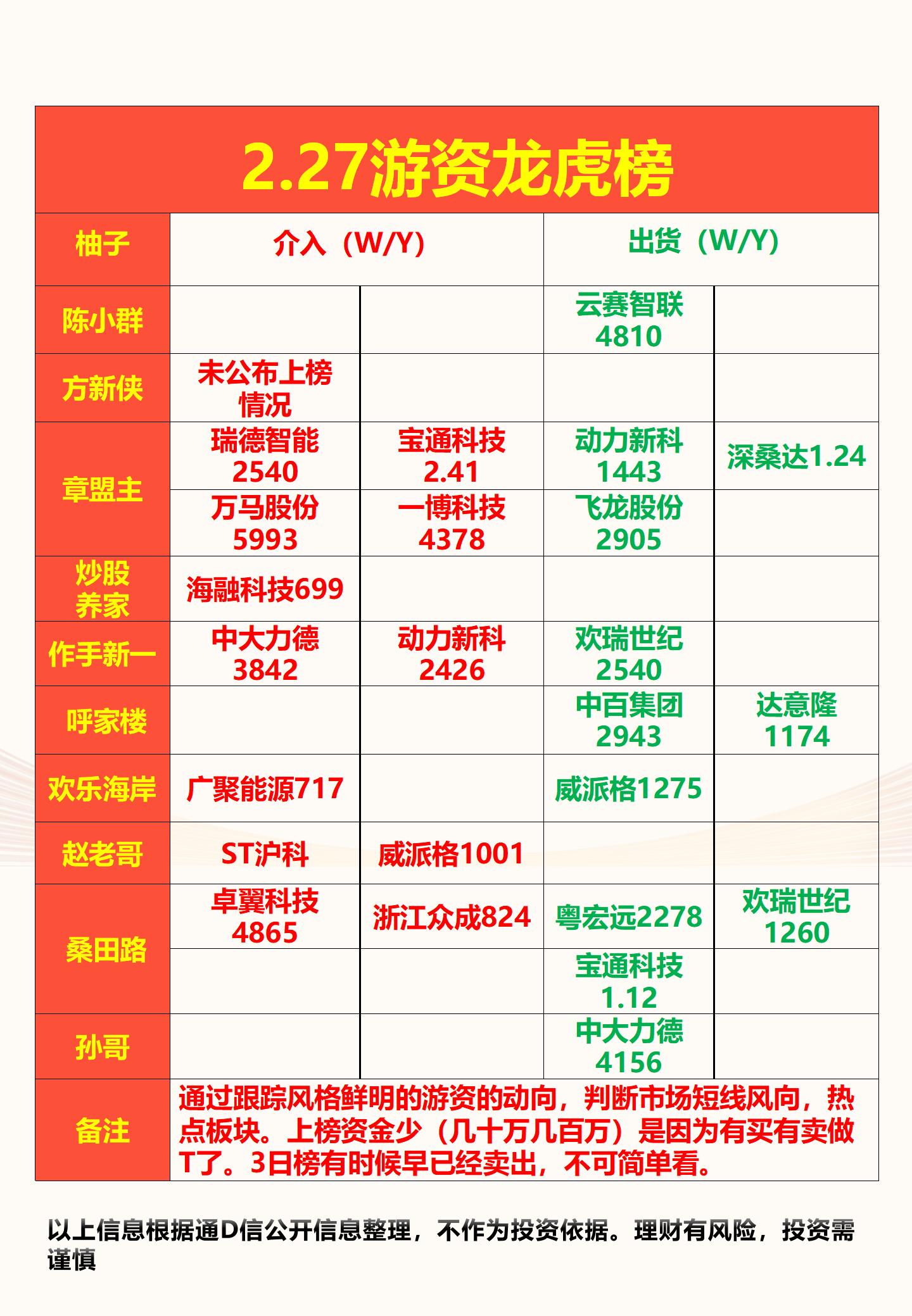 7月11日龙虎榜，机构青睐这26股