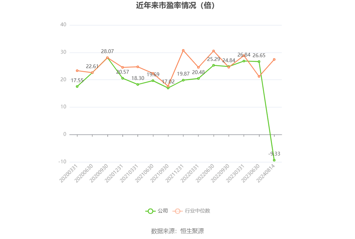 保变电气：预计上半年净利润7500.00万元 同比增229.15%