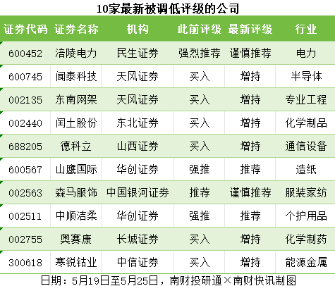 通威股份子公司获近50亿元融资 11家机构入场同时已备好“退路”