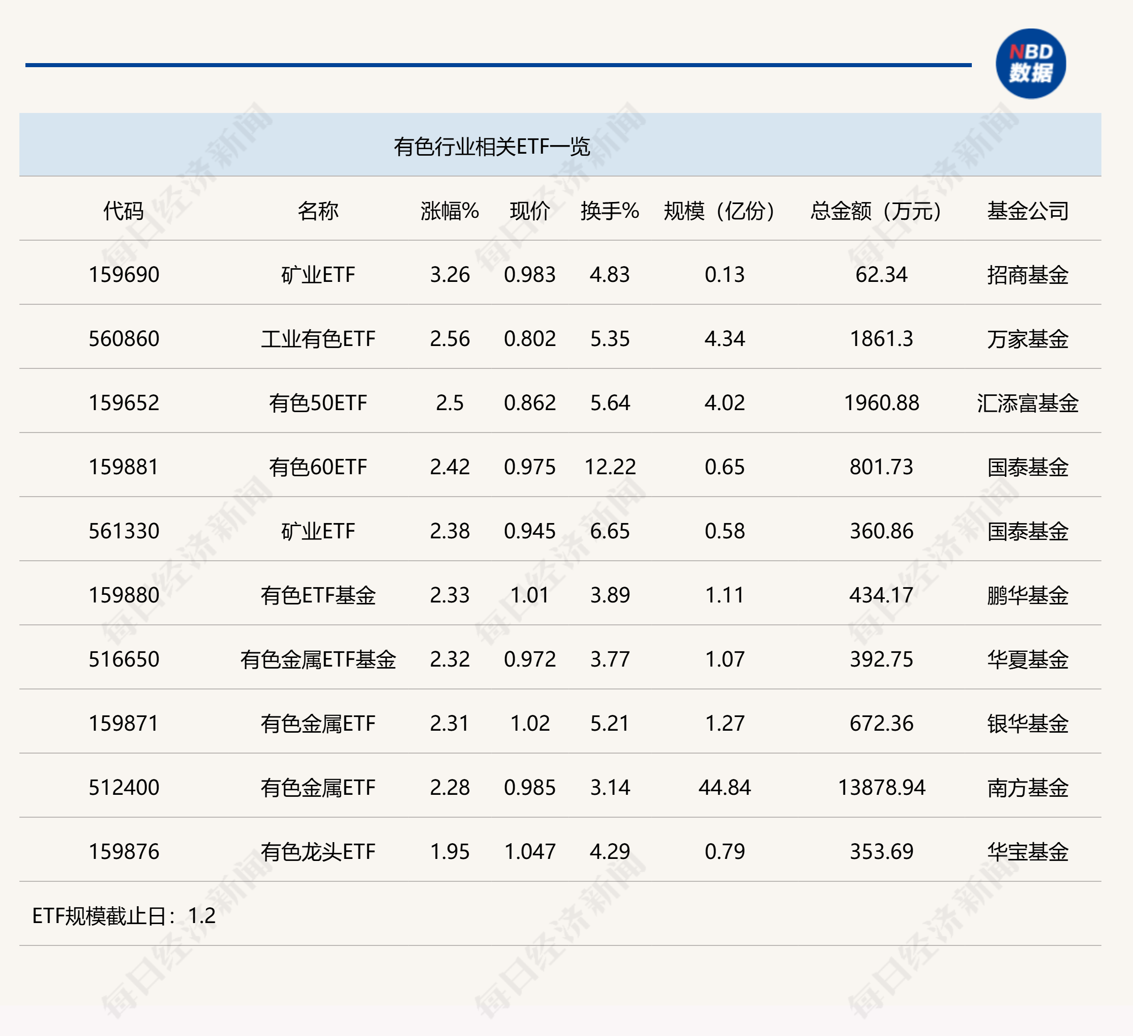 各类产品轮番登场 信用债ETF吸金力度不减