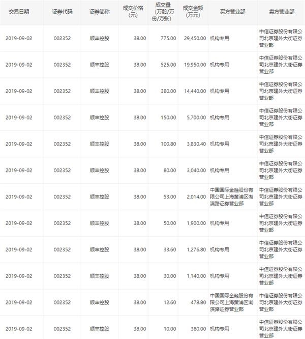 瑞芯微现7笔大宗交易 均为折价成交