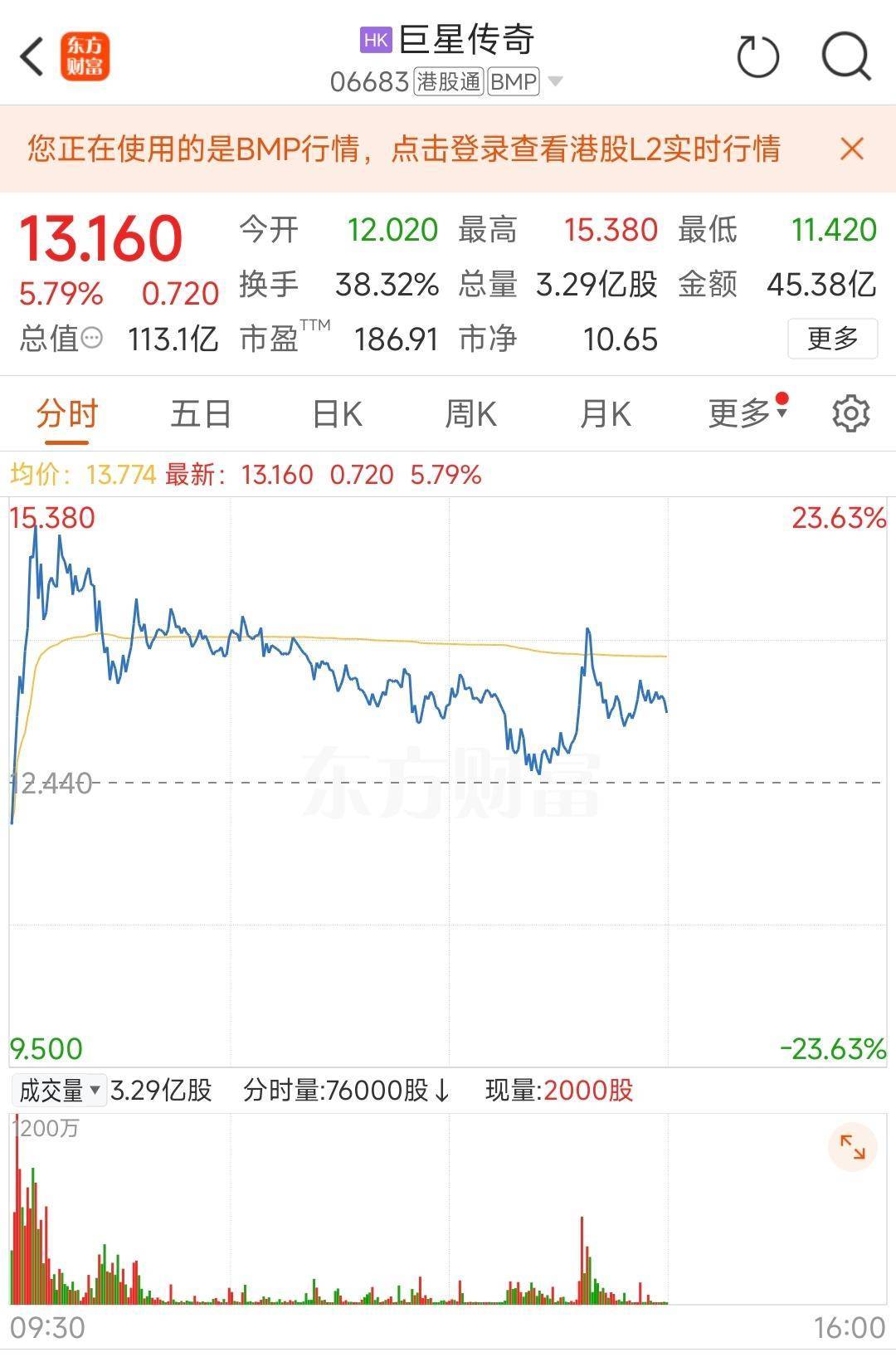 巨星传奇获南向资金连续3天净买入