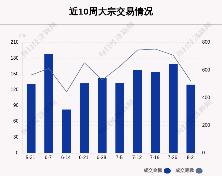 瑞芯微现7笔大宗交易 均为折价成交