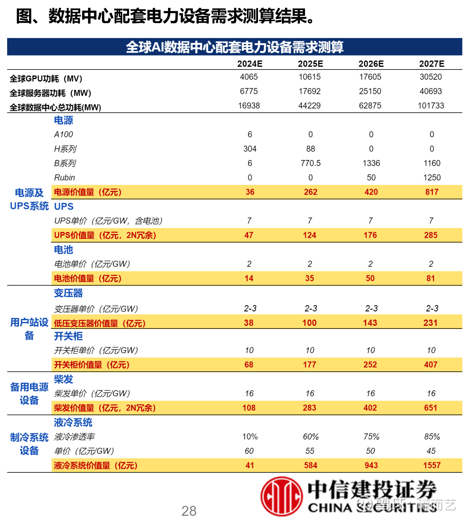 中信建投： CXO行业海外需求维持复苏，订单业绩持续改善