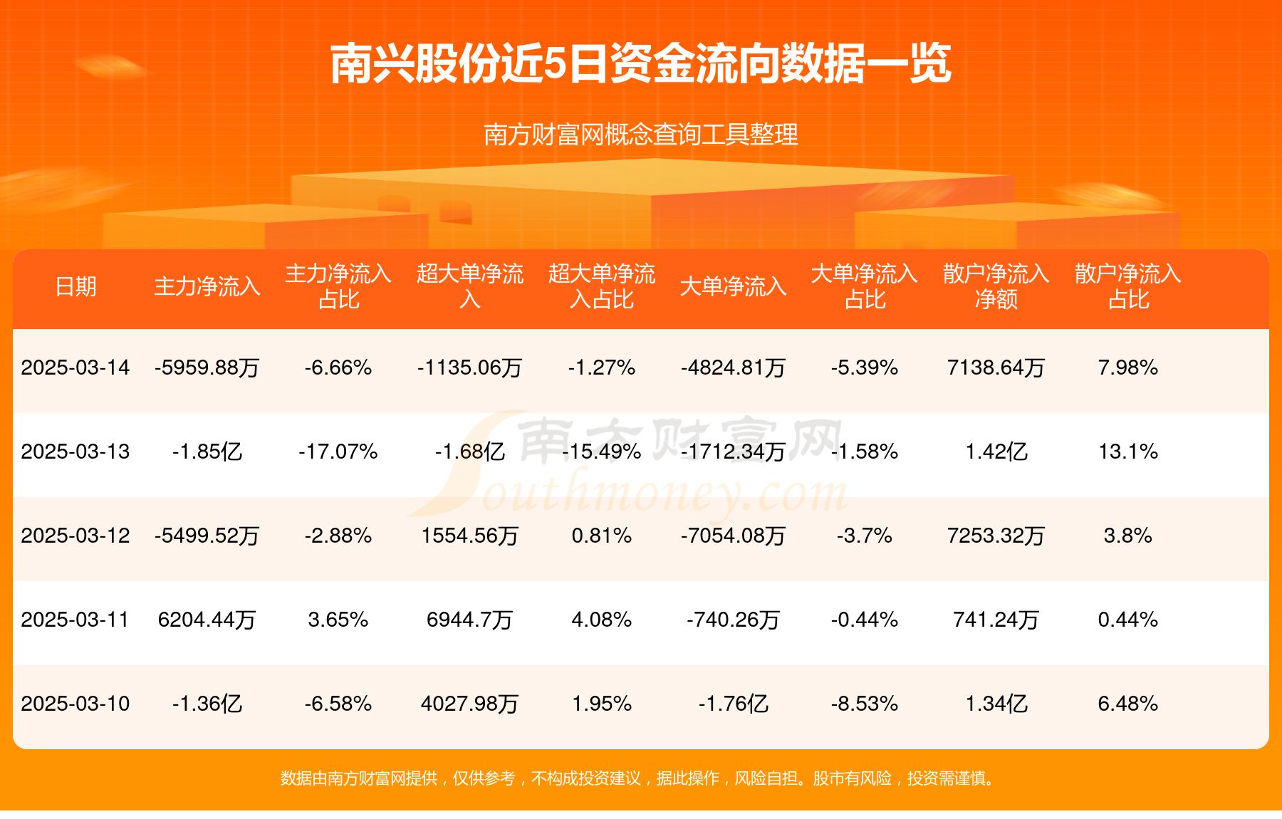 南向资金“扫货”港股，已达去年全年净流入的94.8%！机构称全年万亿资金可期