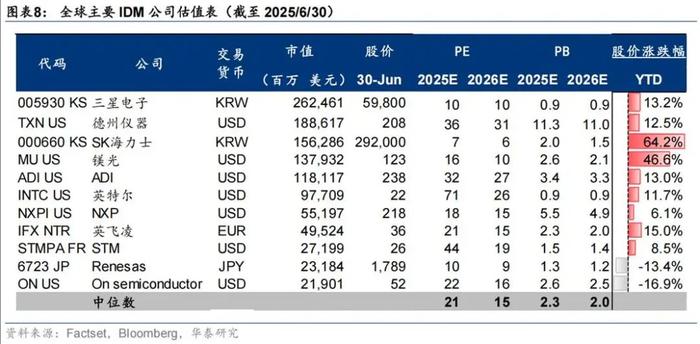 行业高增长预期回升叠加市场份额全球第一，石头科技股价涨超9%