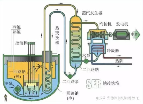 核电板块早盘活跃 融资客加仓的核电概念股出炉