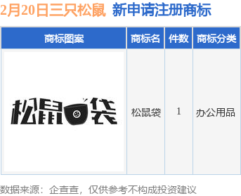舍得酒业新提交8件商标注册申请