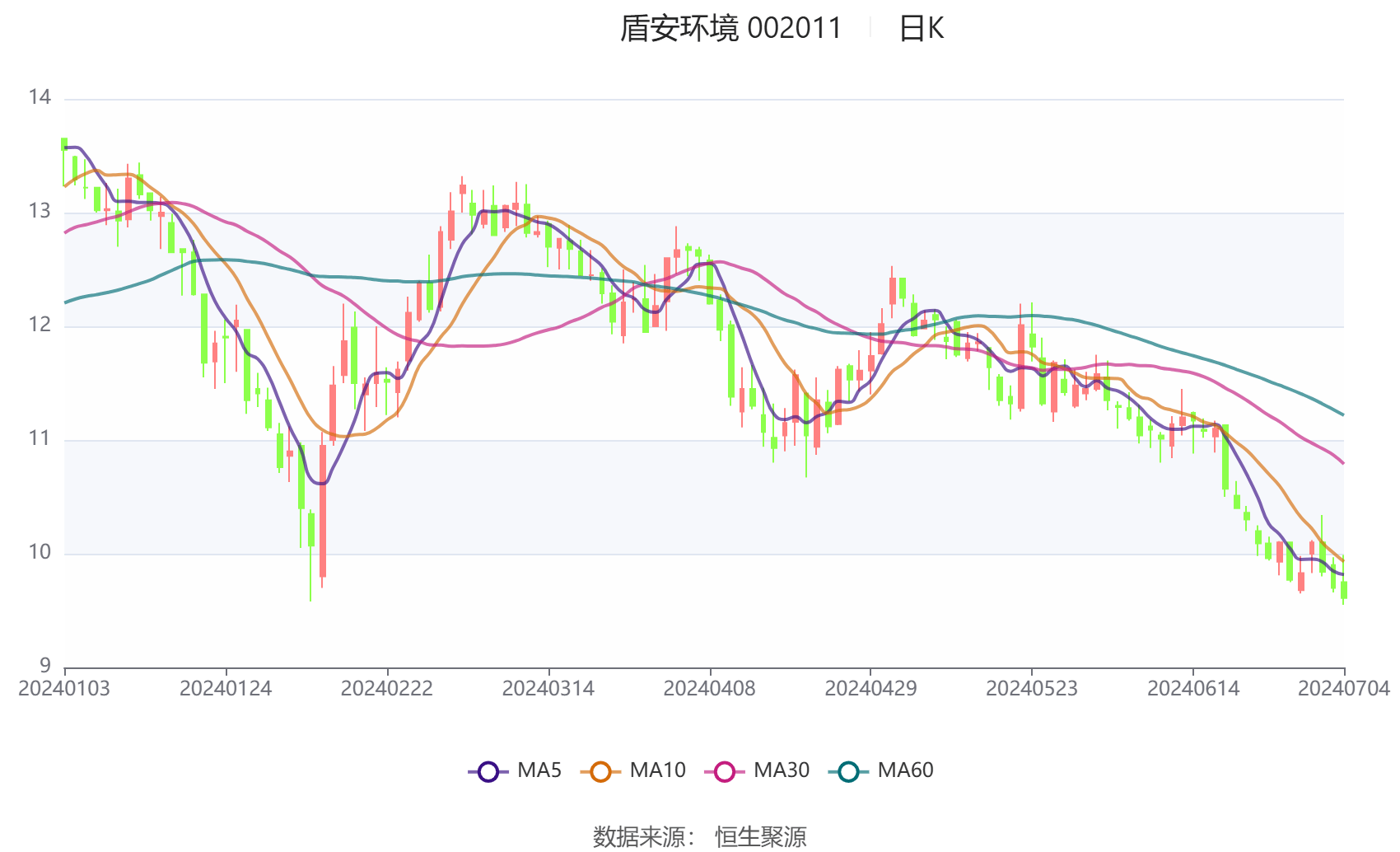 中泰证券：上半年净利同比预增80.09%