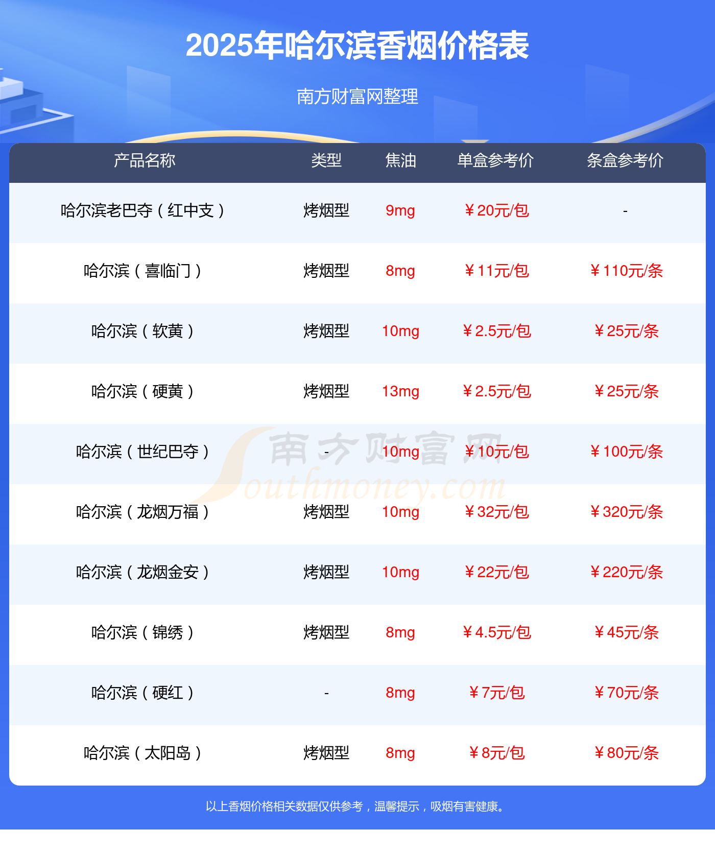 哈空调：预计2025年上半年净利润为-750万元到-900万元