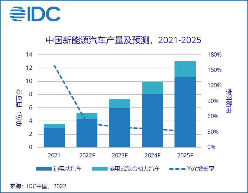 宇信科技：预计今年海外市场业务能保持增长