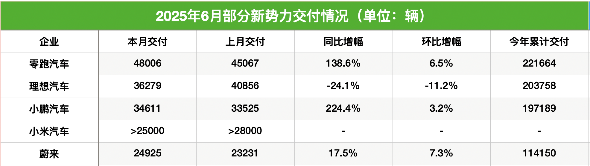 深天马上半年归母净利润同比增长超138%