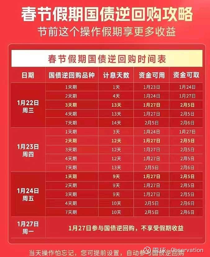 2025年超长期特别国债（四期）完成招标 实际发行面值金额400亿元