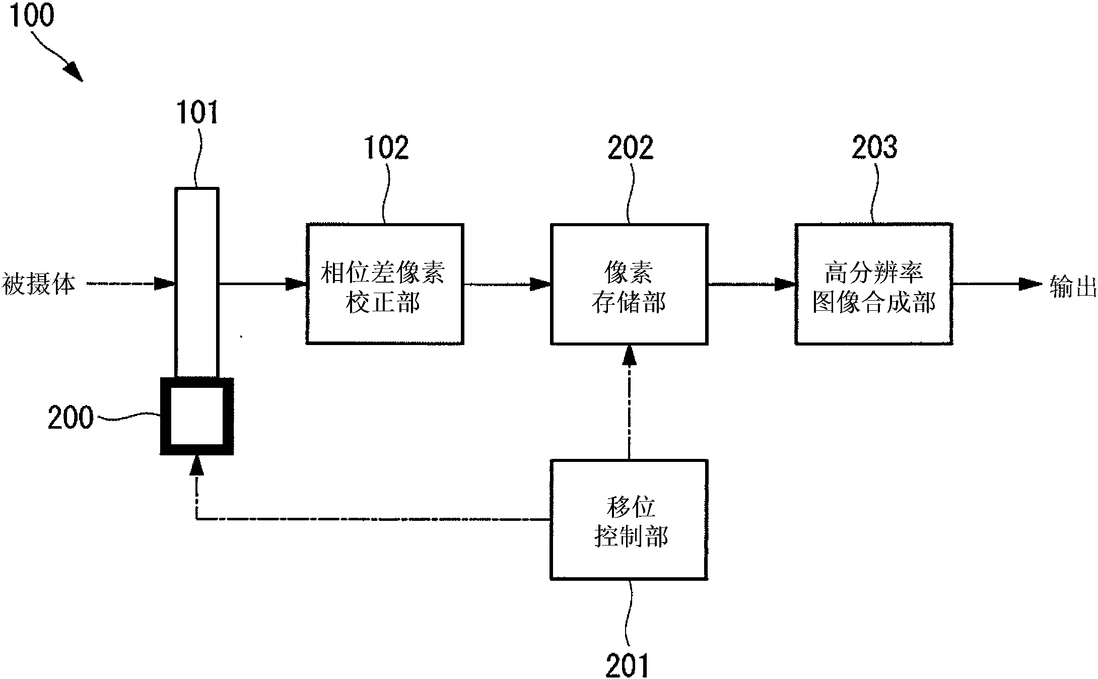 农业银行获得发明专利授权：“一种图像处理方法、装置、存储介质及电子设备”