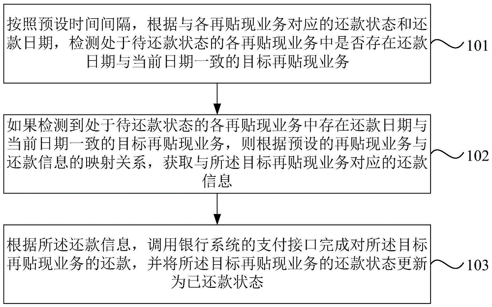 建设银行获得外观设计专利授权：“电子设备的景区打卡活动展示图形用户界面”