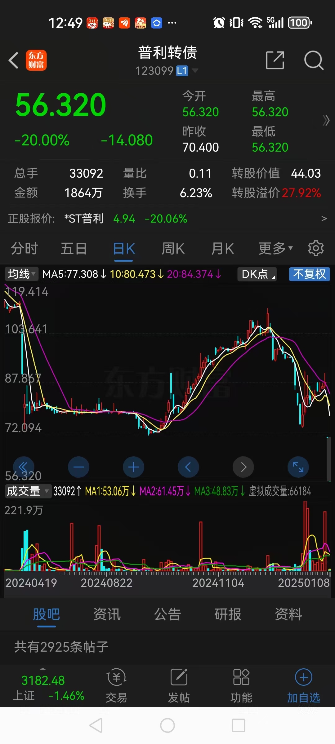 创新药概念股震荡走低 塞力医疗跌停