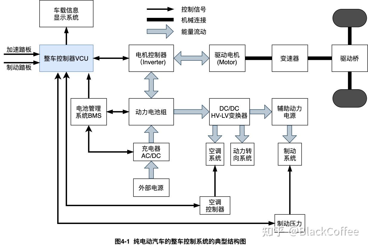 长城汽车获得发明专利授权：“车辆控制方法及控制系统”