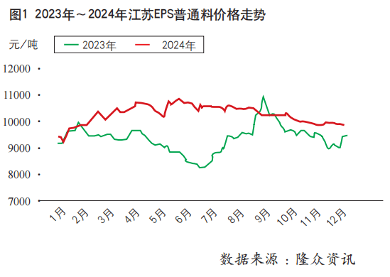 2024年苯乙烯行业发展现状、竞争格局及未来发展趋势分析_人保服务 ,人保有温度