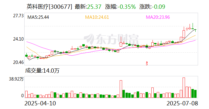 至正股份：7月15日召开董事会会议