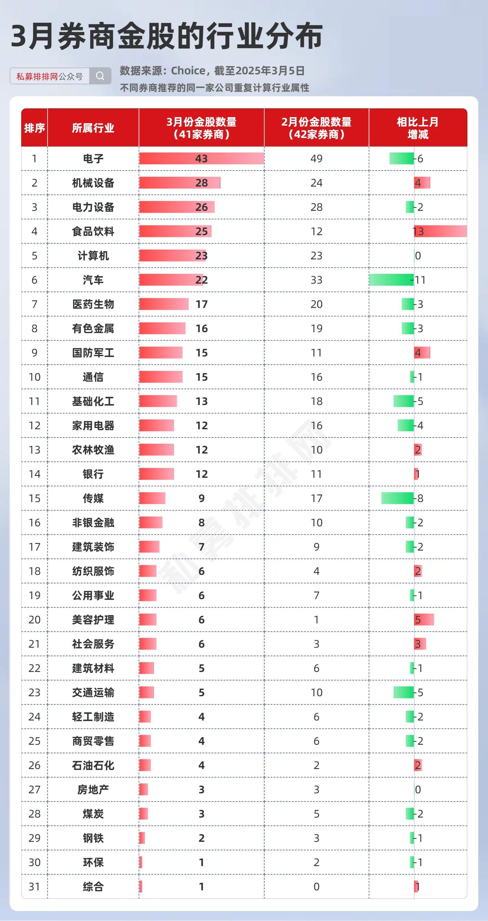 券商今日金股：4份研报力推一股(名单)