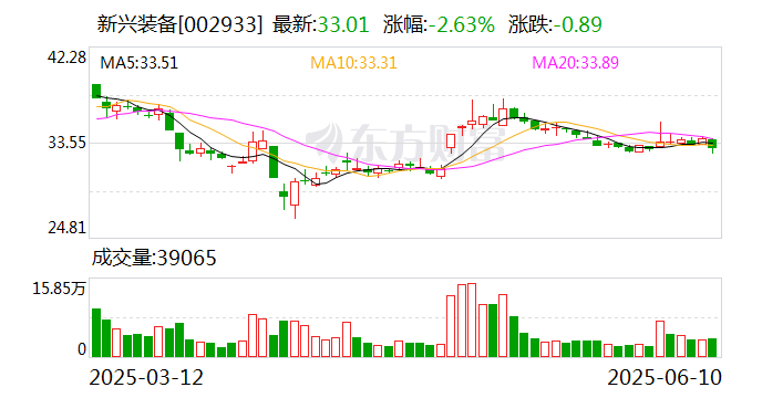 昂立教育：公司计划减持不超过约573万股回购股份