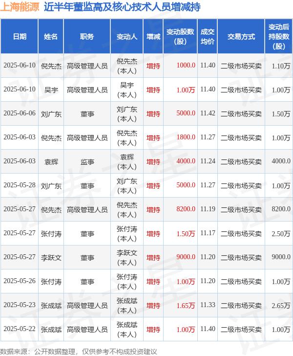 昂立教育：公司计划减持不超过约573万股回购股份